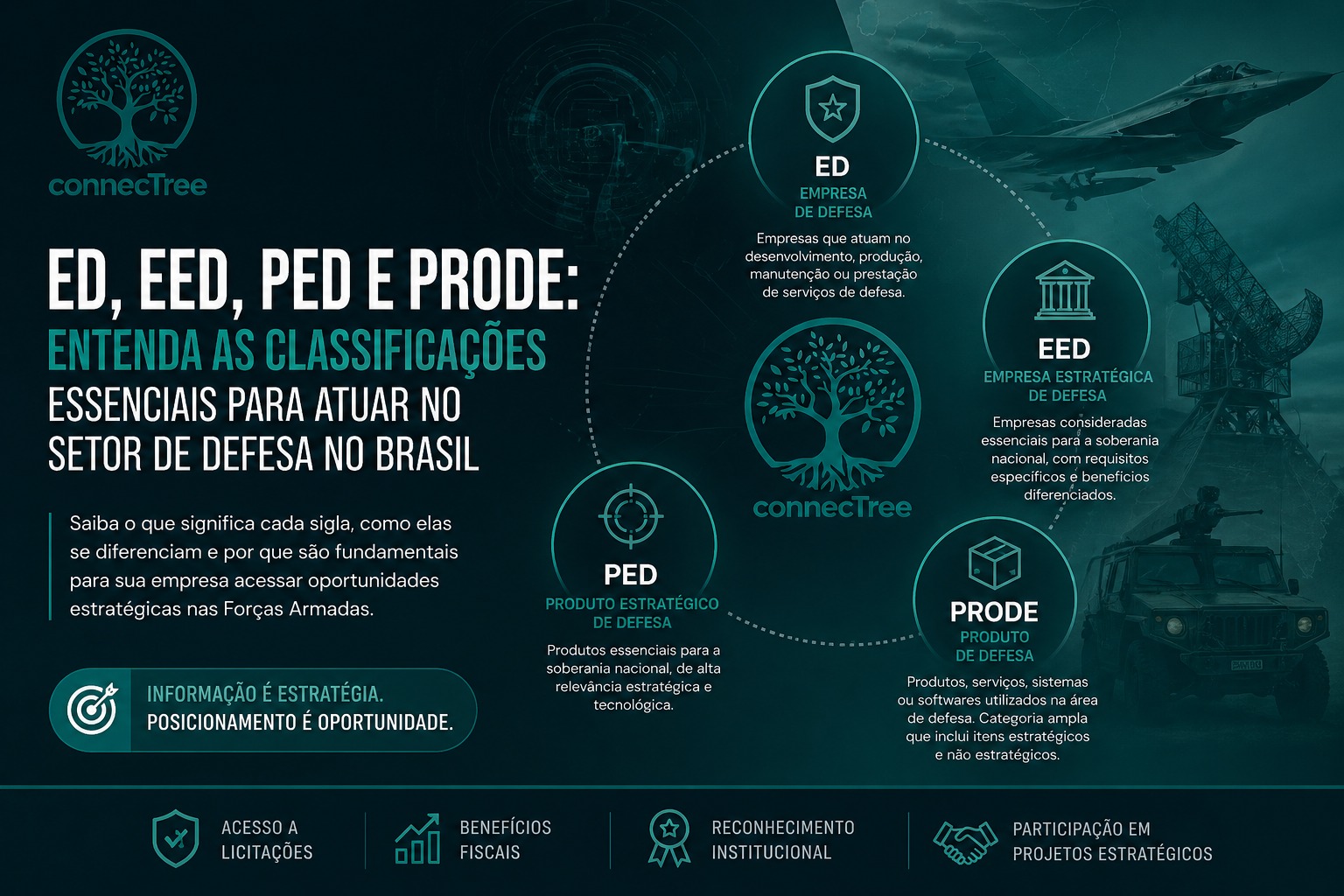 ED, EED, PED e PRODE: entenda as classificações essenciais para atuar no setor de Defesa no Brasil