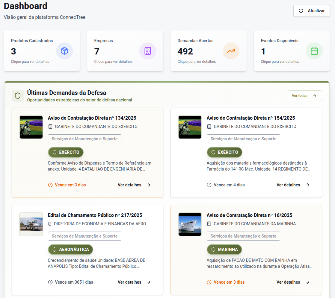 Plataforma ConnecTree: O Ecossistema Digital que Conecta sua Empresa às Forças Armadas